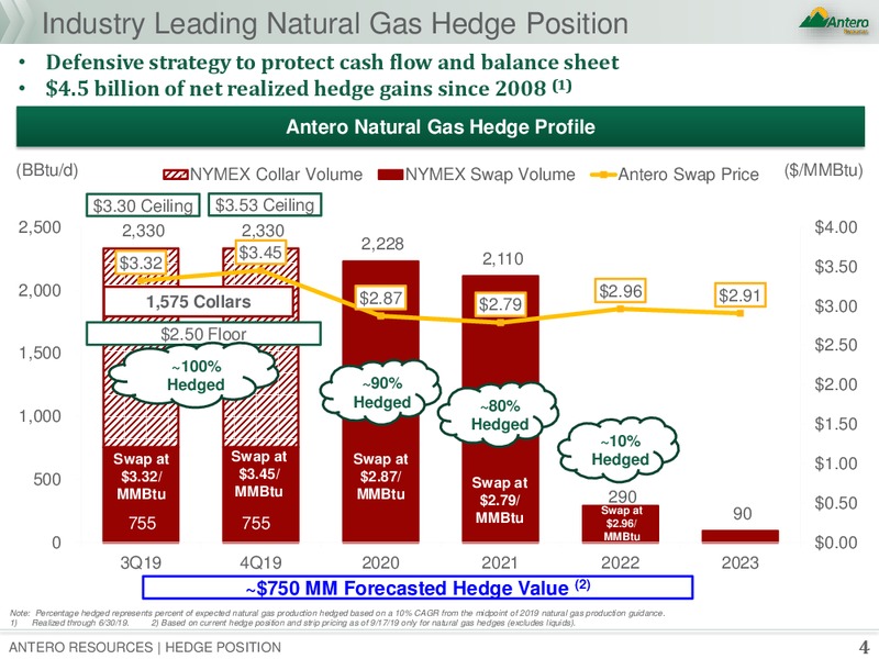 Hedge Portfolio – Antero Resources – slide 3