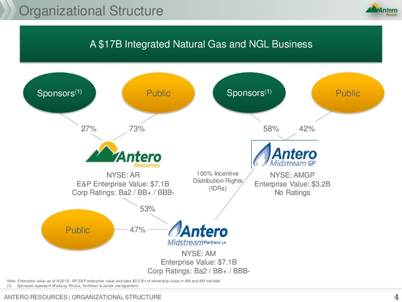October 2018 Presentation – Antero Resources – slide 3