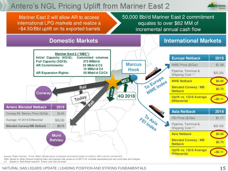 October 2018 Presentation – Antero Resources – slide 14