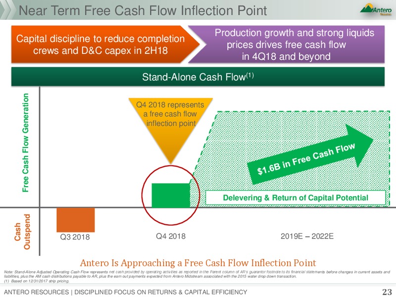 October 2018 Presentation – Antero Resources – slide 22
