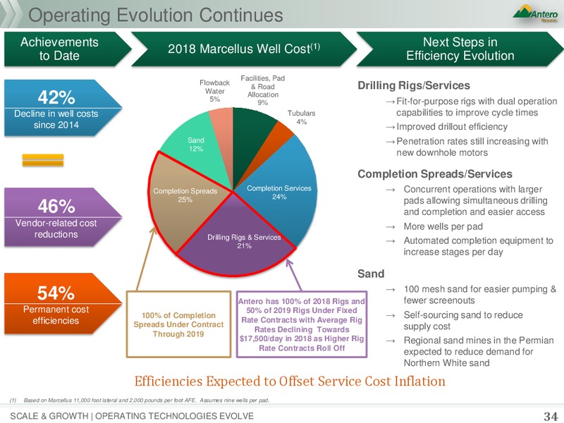 October 2018 Presentation – Antero Resources – slide 33