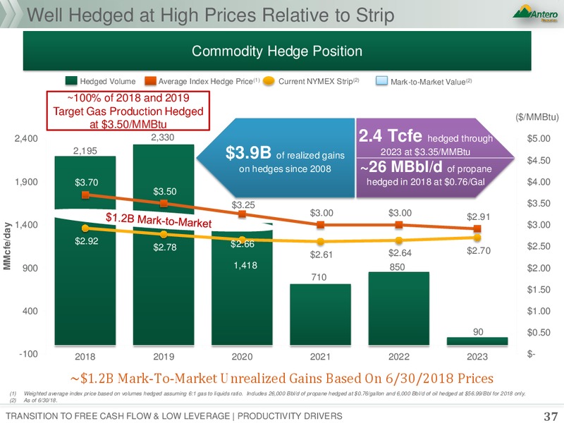 October 2018 Presentation – Antero Resources – slide 36