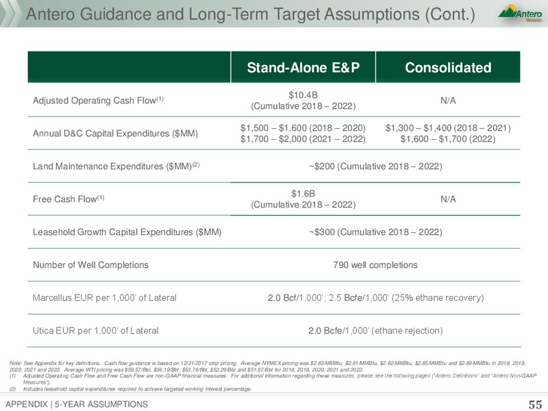October 2018 Presentation – Antero Resources – slide 54