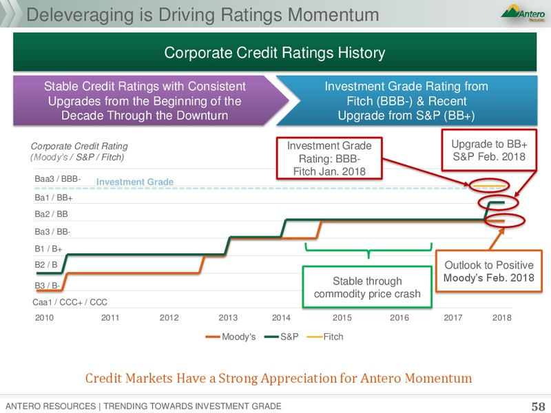 October 2018 Presentation – Antero Resources – slide 57