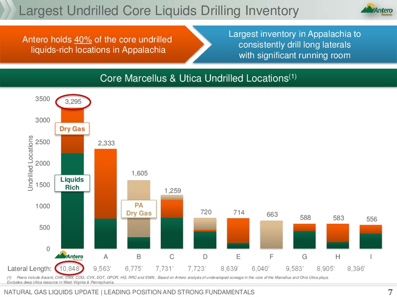 Natural Gas Liquids Update – Antero Resources – slide 6