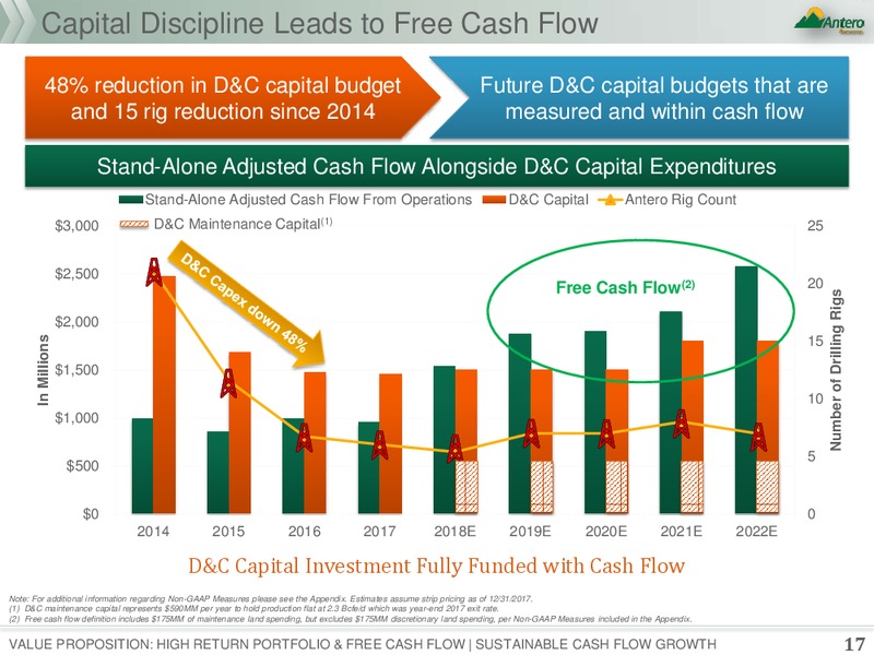 Natural Gas Liquids Update – Antero Resources – slide 16