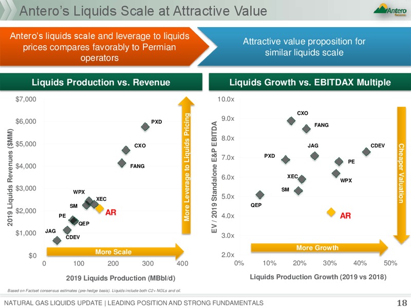 Natural Gas Liquids Update – Antero Resources – slide 17