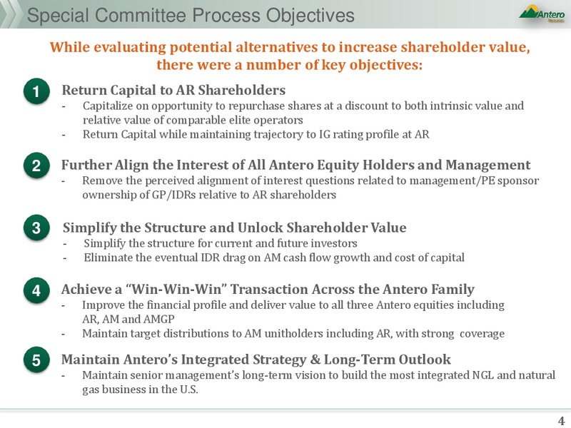 Strategic Annoucement – Antero Resources – slide 2
