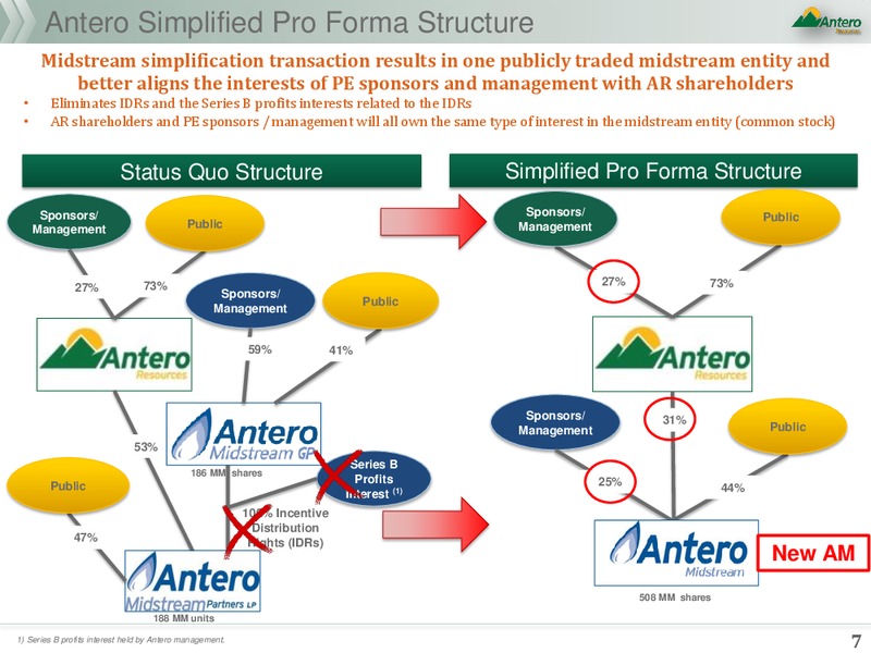 Strategic Annoucement – Antero Resources – slide 5