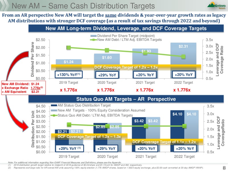 Strategic Annoucement – Antero Resources – slide 6