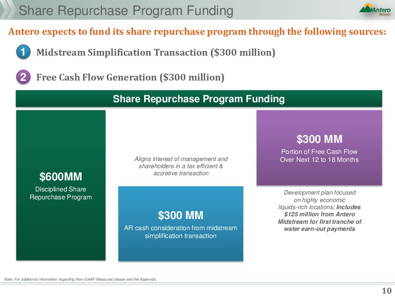 Strategic Annoucement – Antero Resources – slide 8