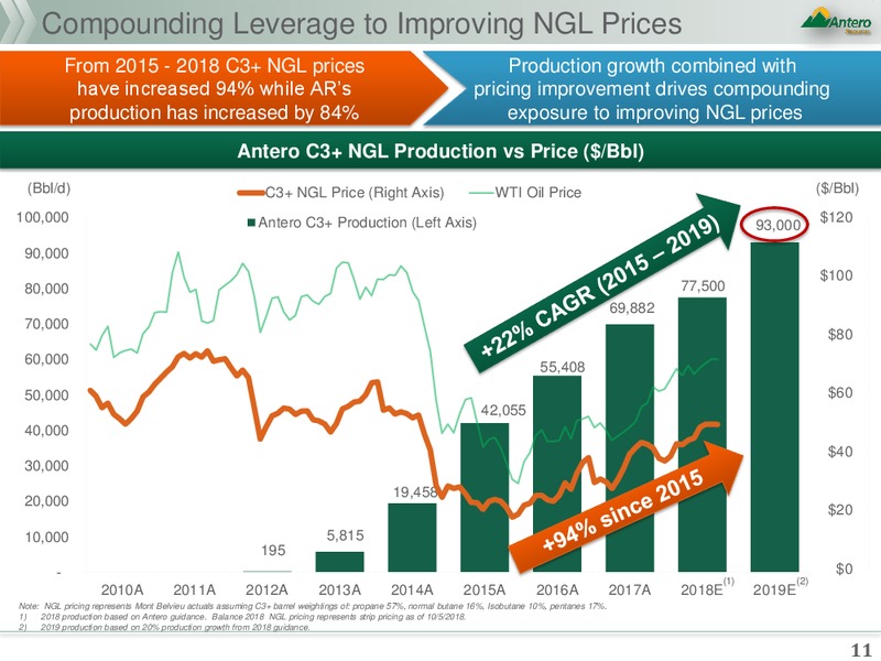 Strategic Annoucement – Antero Resources – slide 9