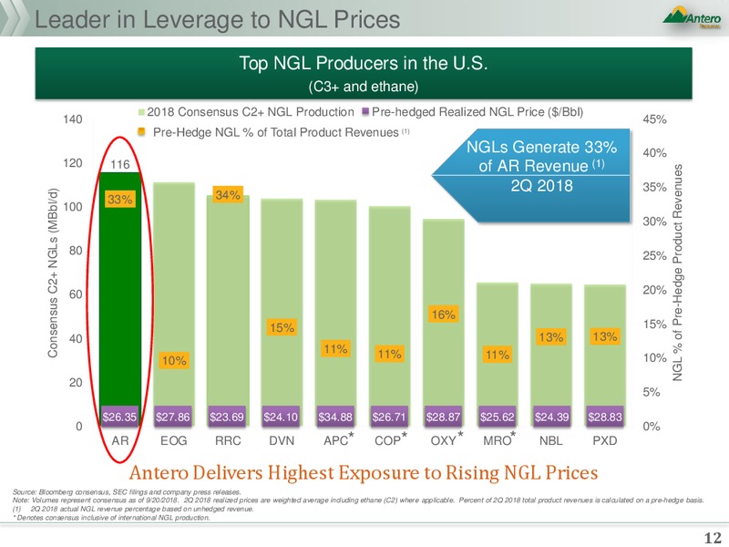 Strategic Annoucement – Antero Resources – slide 10