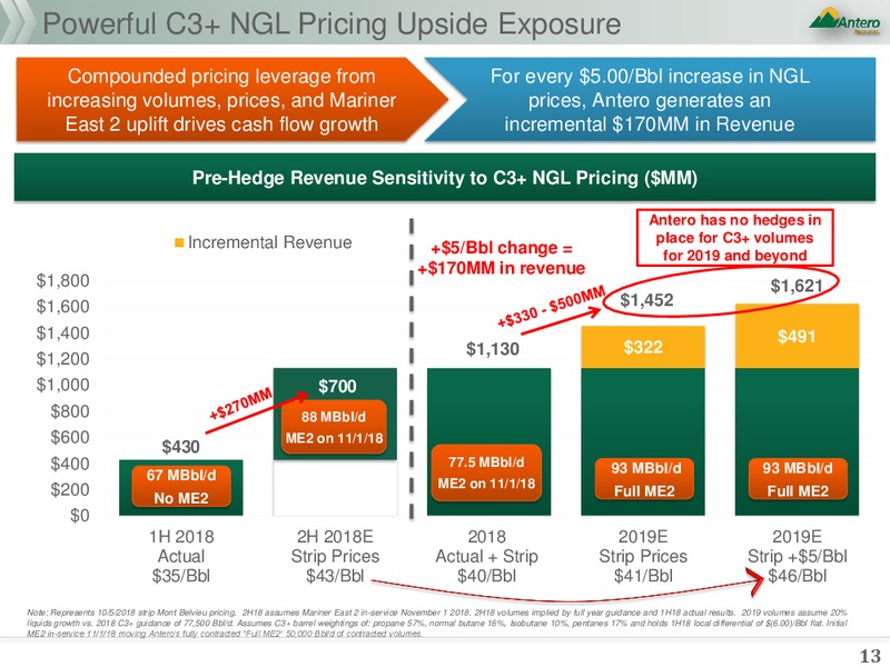 Strategic Annoucement – Antero Resources – slide 11