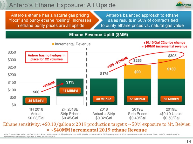 Strategic Annoucement – Antero Resources – slide 12