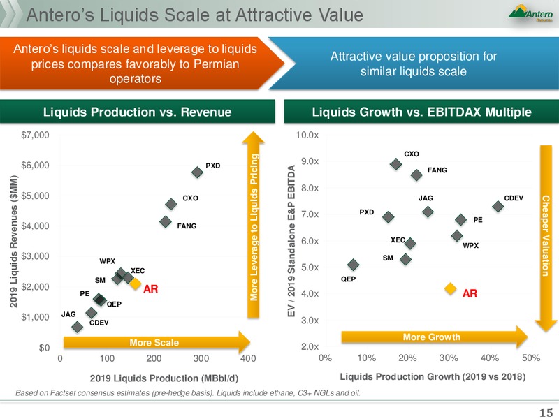 Strategic Annoucement – Antero Resources – slide 13