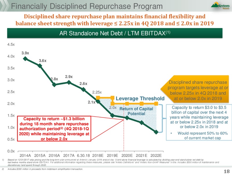 Strategic Annoucement – Antero Resources – slide 16
