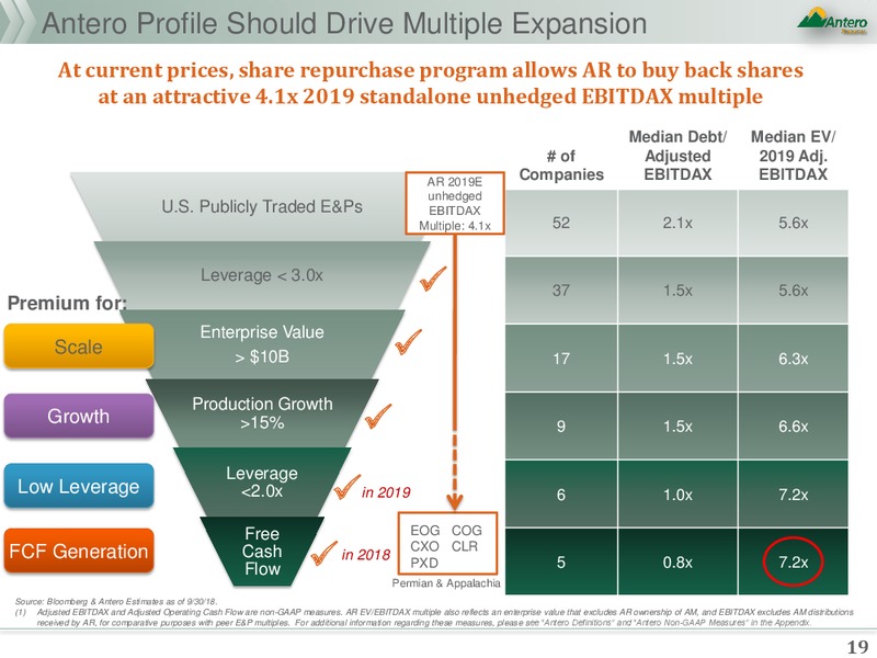 Strategic Annoucement – Antero Resources – slide 17