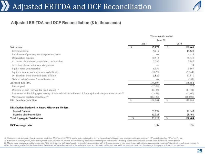 Strategic Annoucement – Antero Resources – slide 23