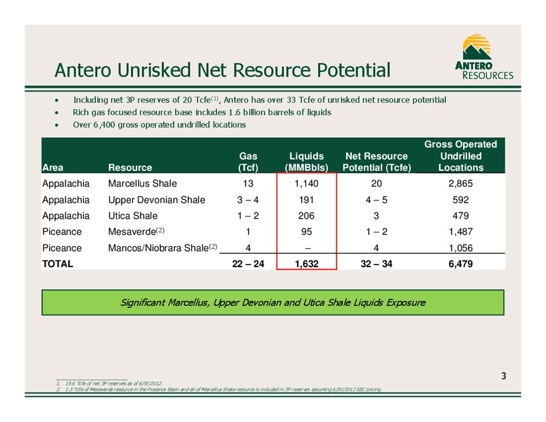 Company Overview October 2012 – Antero Resources – slide 4