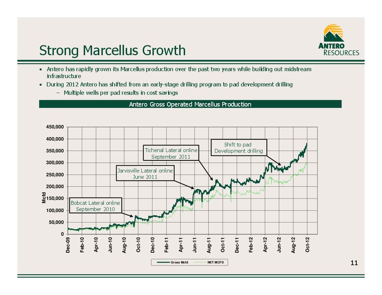 Company Overview October 2012 – Antero Resources – slide 12