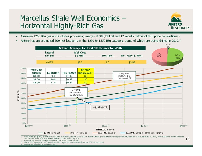 Company Overview October 2012 – Antero Resources – slide 16