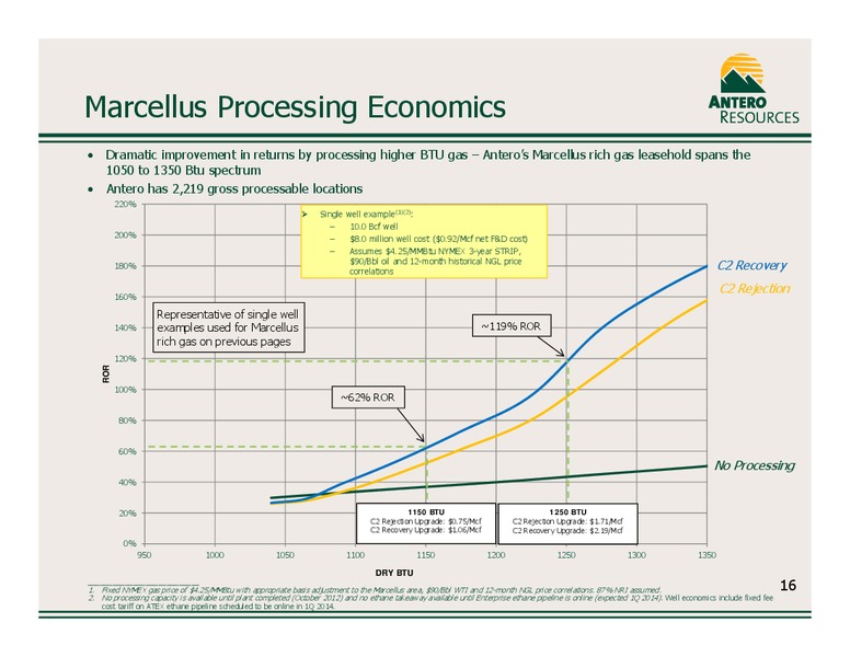 Company Overview October 2012 – Antero Resources – slide 17