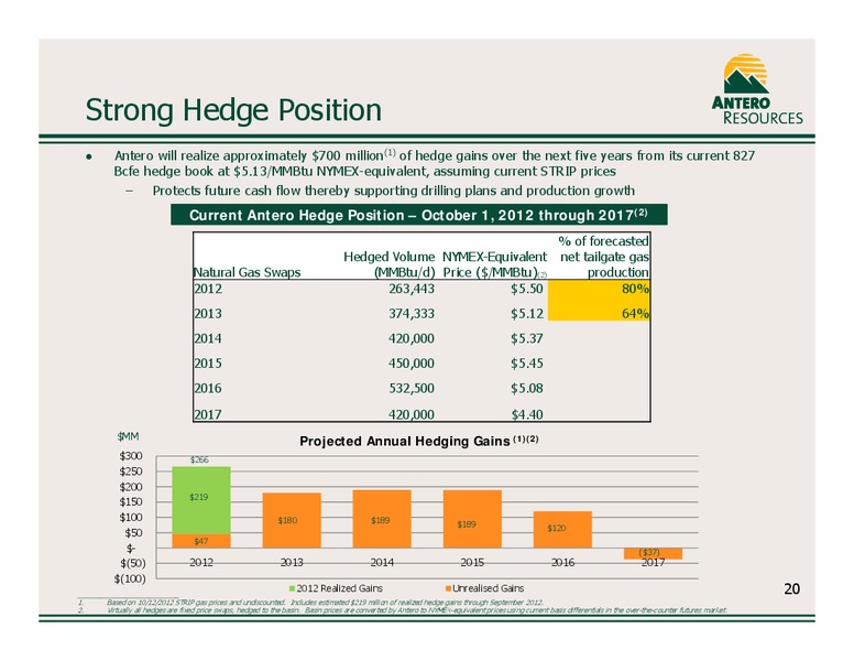 Company Overview October 2012 – Antero Resources – slide 21