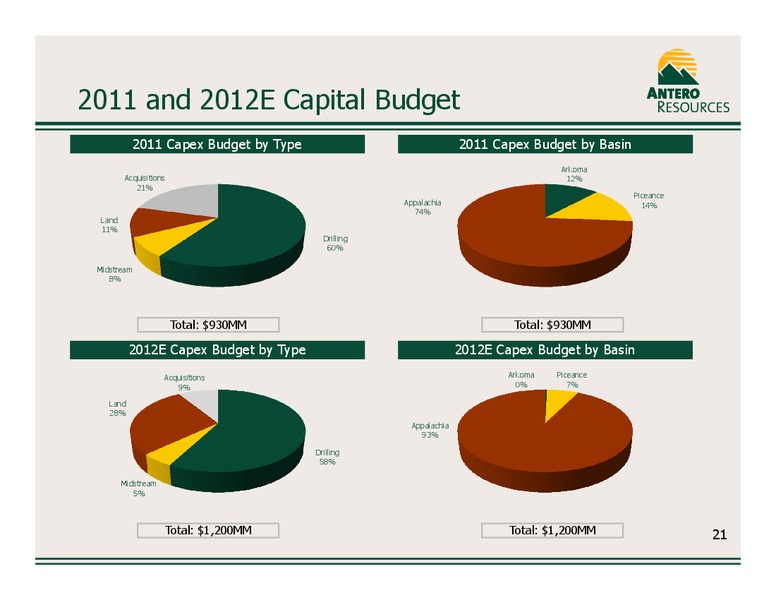 Company Overview October 2012 – Antero Resources – slide 22