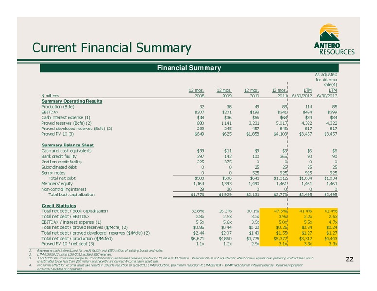 Company Overview October 2012 – Antero Resources – slide 23