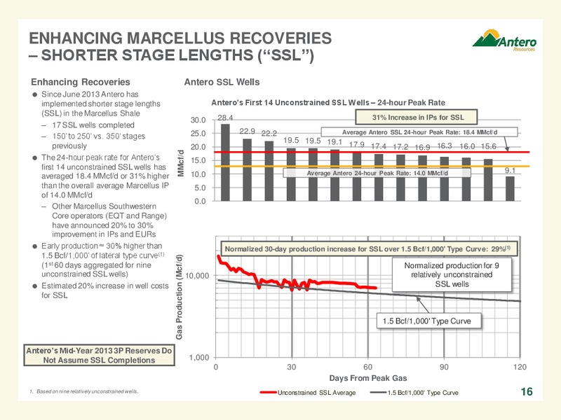 Company Overview October 2013 – Antero Resources – slide 16