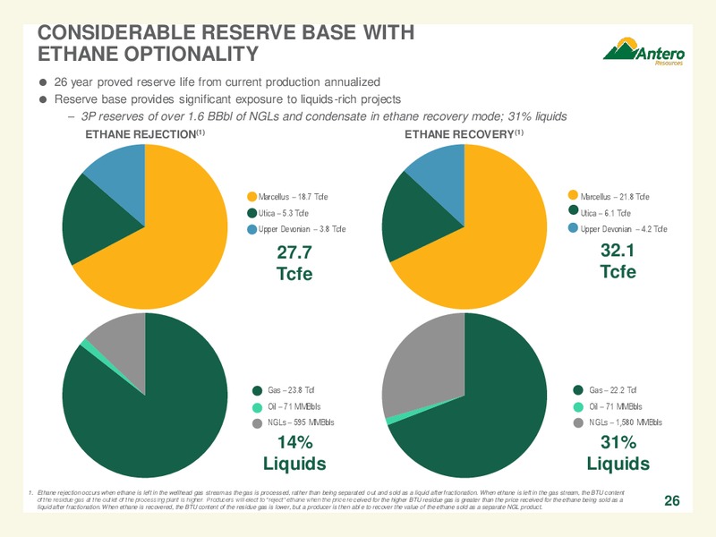 Company Overview October 2013 – Antero Resources – slide 26