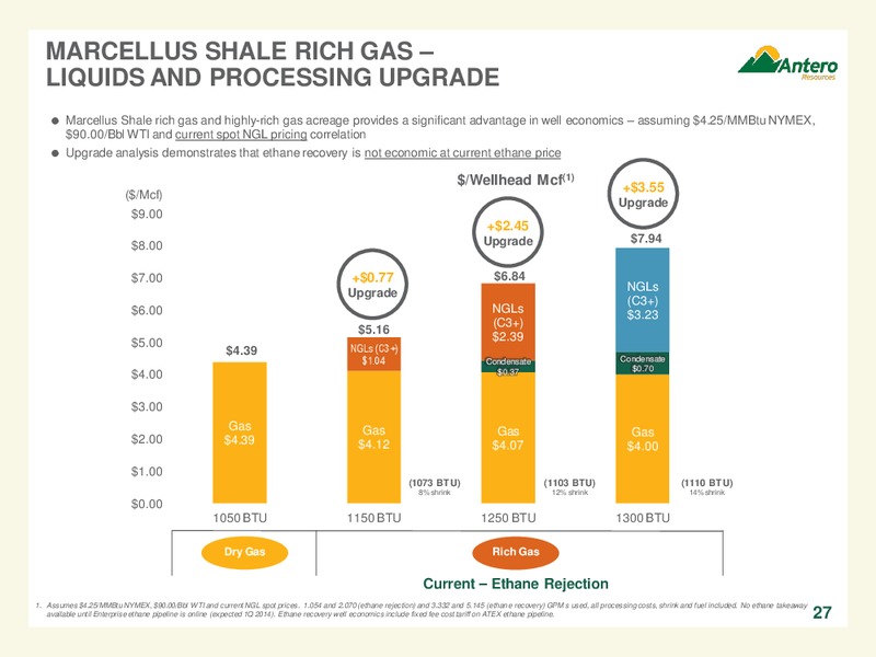 Company Overview October 2013 – Antero Resources – slide 27
