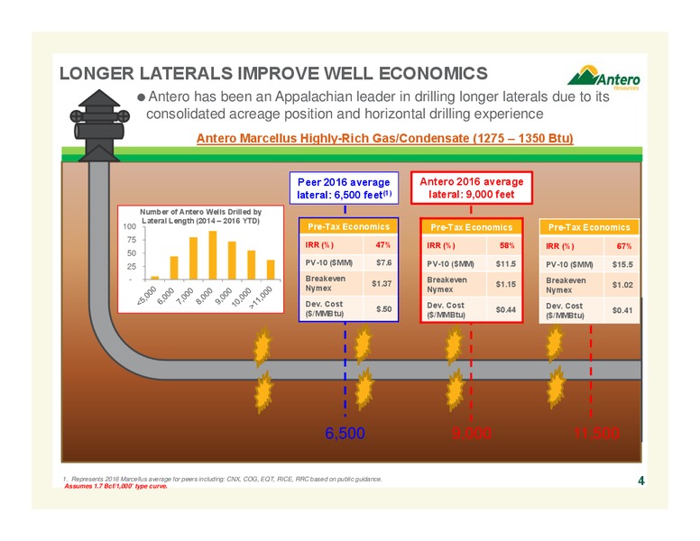 October 2016 Company Overview – Antero Resources – slide 3