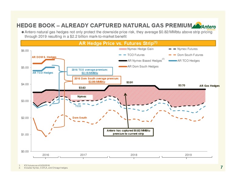 October 2016 Company Overview – Antero Resources – slide 6