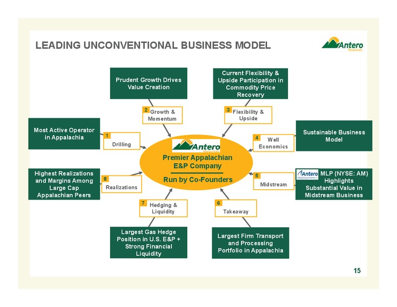 October 2016 Company Overview – Antero Resources – slide 14