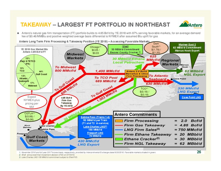 October 2016 Company Overview – Antero Resources – slide 25