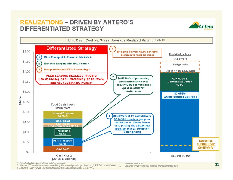 October 2016 Company Overview – Antero Resources – slide 32