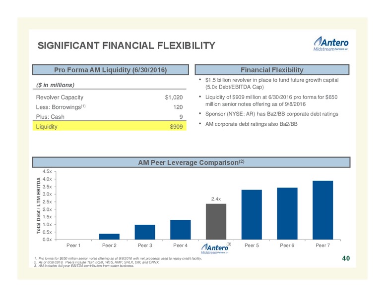 October 2016 Company Overview – Antero Resources – slide 39