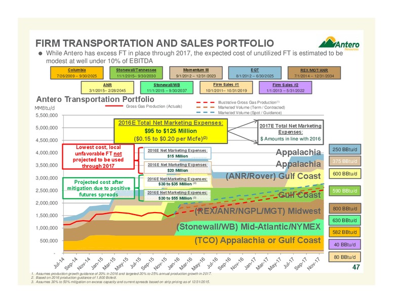 October 2016 Company Overview – Antero Resources – slide 46