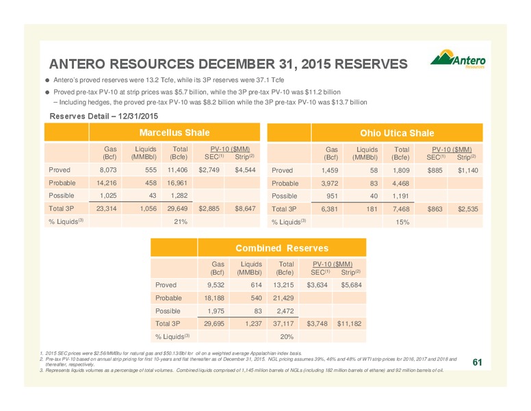October 2016 Company Overview – Antero Resources – slide 60