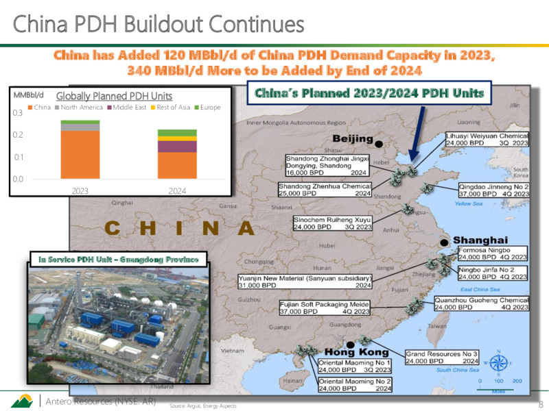 Q3 2023 Earnings Presentation – Antero Resources – slide 7