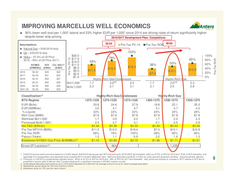 Q3 2016 Earnings Call Presentation – Antero Resources – slide 5