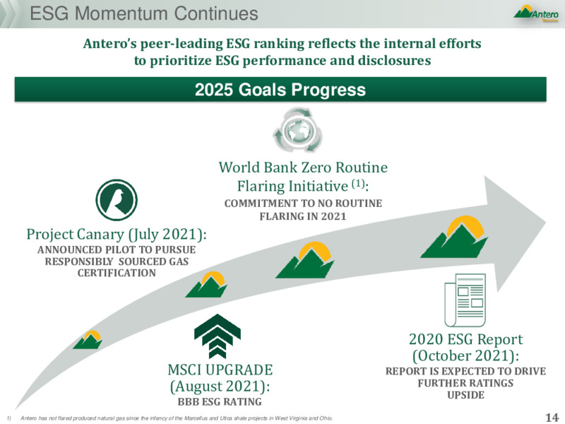3Q October 2021 Earnings Call Presentation – Antero Resources – slide 13