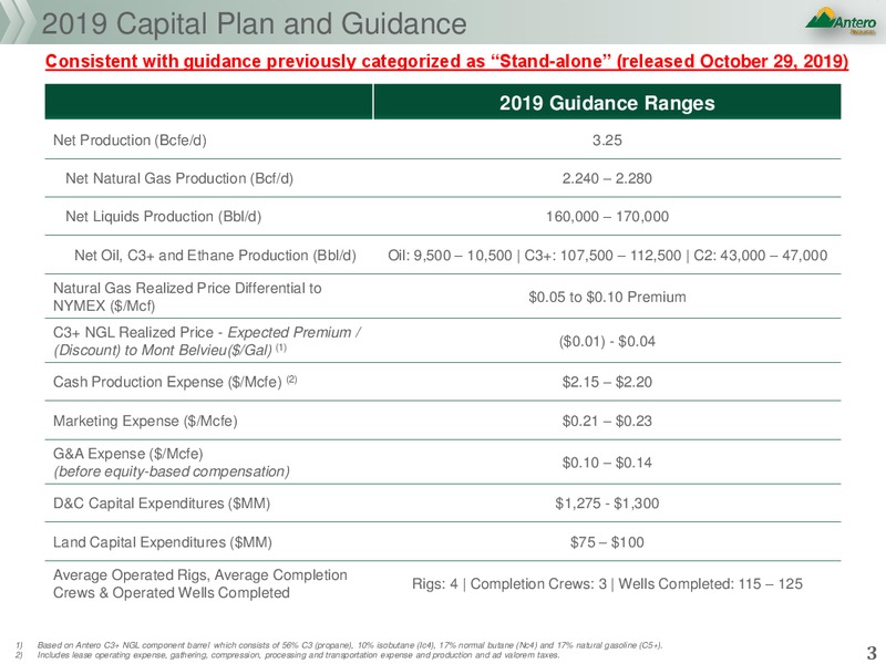 2019 Guidance – Antero Resources – slide 2
