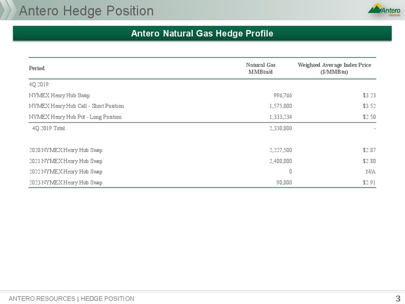 2019 Hedge Portfolio – Antero Resources – slide 2