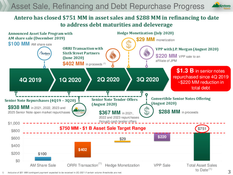 Q3 2020 Earnings Presentation – Antero Resources – slide 2
