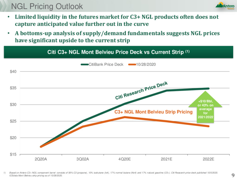 Q3 2020 Earnings Presentation – Antero Resources – slide 8