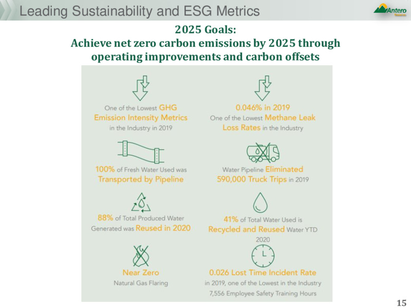 Q3 2020 Earnings Presentation – Antero Resources – slide 14
