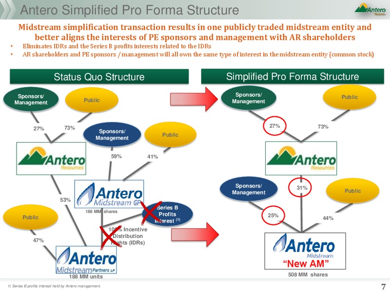 3Q 2018 Earnings Presentation – Antero Resources – slide 5